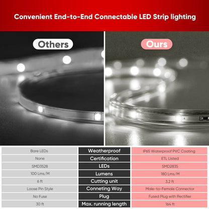 110V Lower Brightness LED Strip Light-Lite Strip Ambient Lighting 180Lumens - Shine Decor