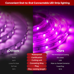 110V Lower brightness RGB LED Strip Light-Lite Strip RGB - Shine Decor
