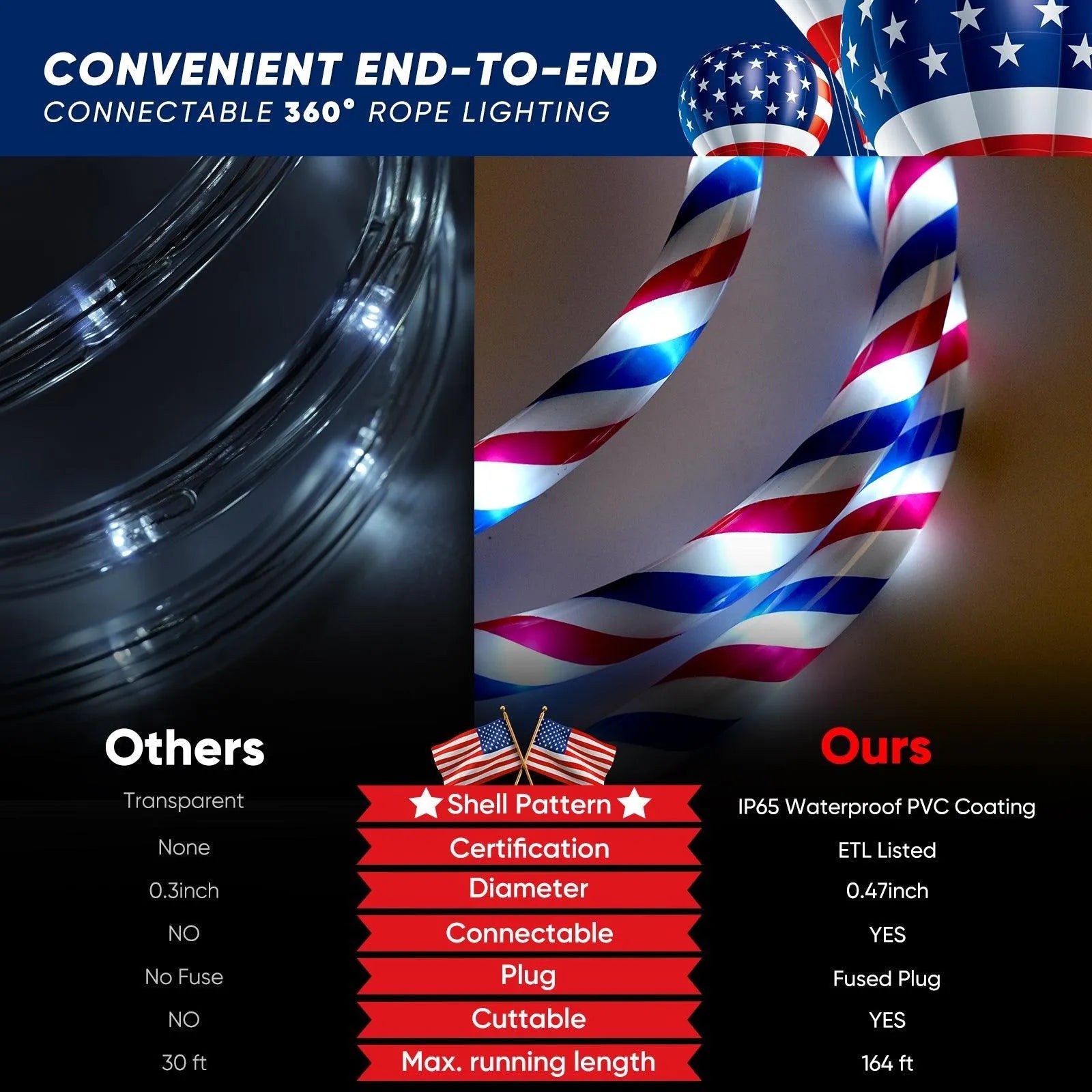 Red white blue led rope lights cheap