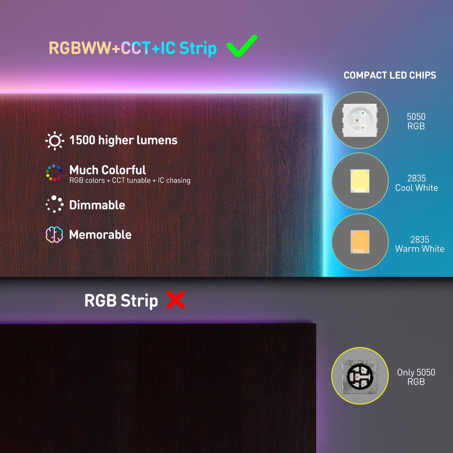 Shine Decor LED Strip Light RGBWW +CCT +IC, Multi Functions Warm/Cool White Tunable Bright Dimmable Color Chasing, Flexible Adhesive 16.4FT with Remote & 24V ETL Power for Indoor Remote Control Remote Control