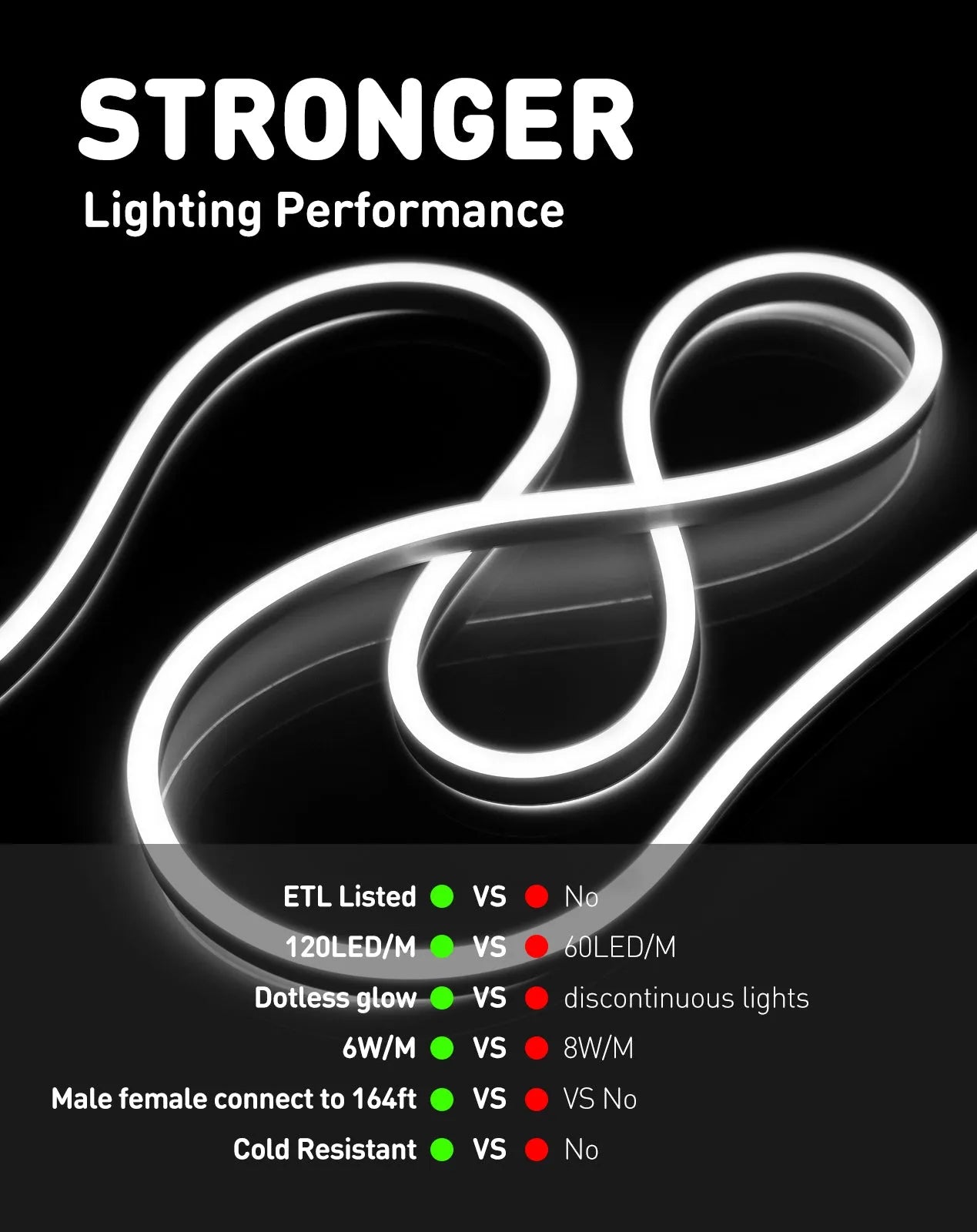 IP65 waterproof 6000K cool white LED neon rope light illuminating a modern outdoor store sign189Lumens/M