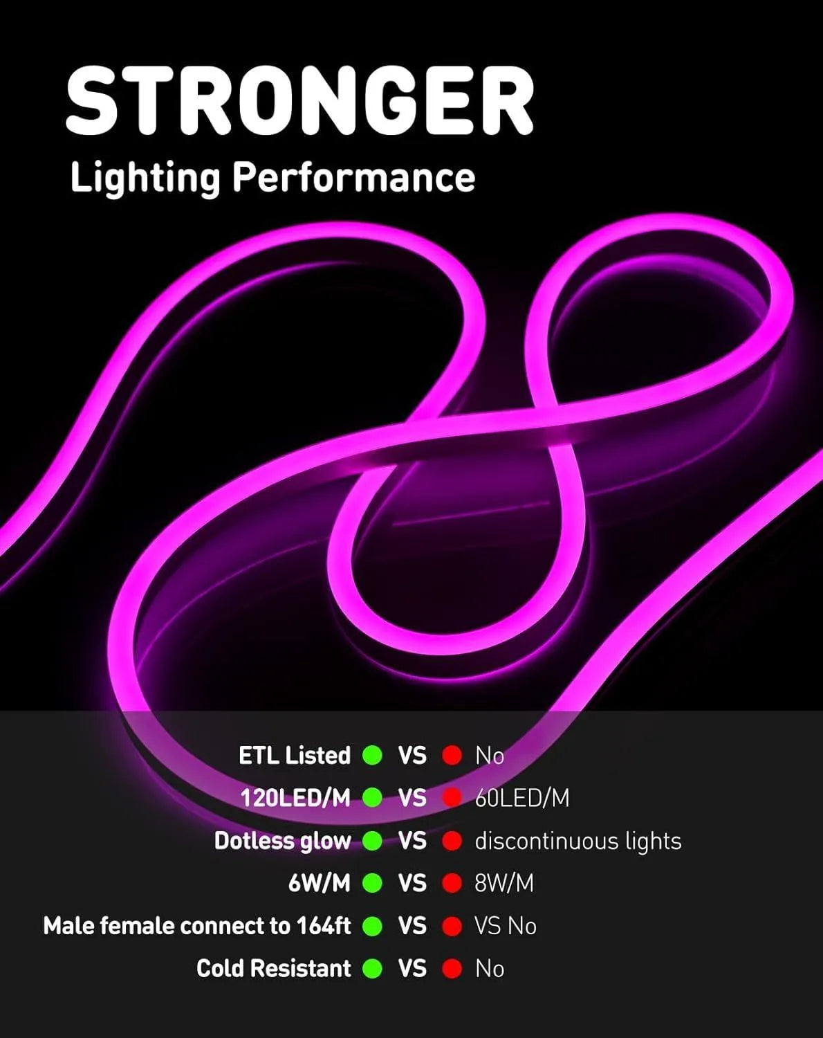 120V Eco purple rope light, Connectable & Cuttable Dotless 120LEDs/M Neon Strip Lighting, ETL IP65 Waterproof & Weather-Resistant for Home Commercial