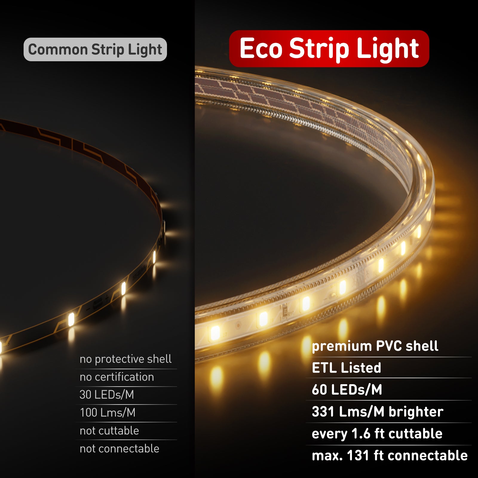ETL Listed 120V LED strip light in 2800K warm white, installed on an outdoor patio with IP65 waterproof rating.