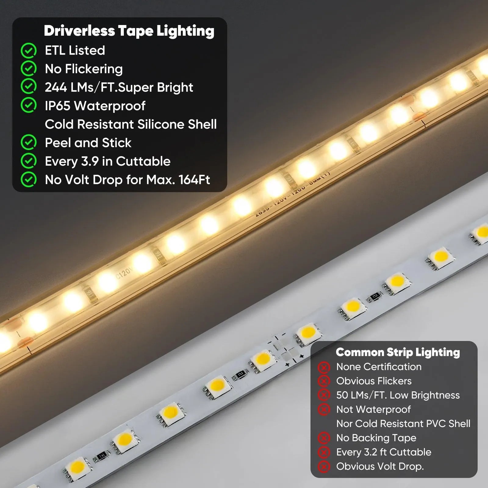 ETL-listed warm white COB LED strip light with 3.9-inch cut marks and peel-and-stick backing, installed under kitchen cabinets.