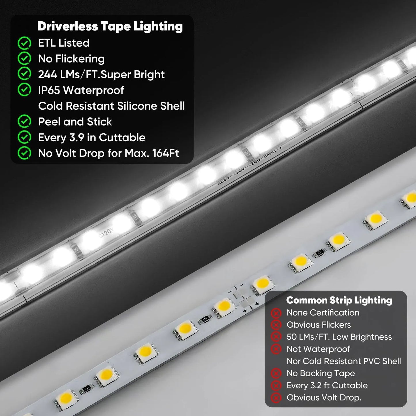 ETL-listed 6000K cool white COB LED strip light 3.9-inch cut marks with peel & stick adhesive, installed under kitchen cabinets