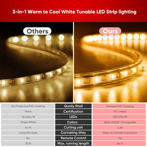 110V CCT Tunable White Led Strip-Eco Strip 2800K/4500K/6000K 203Lumens - Shine Decor
