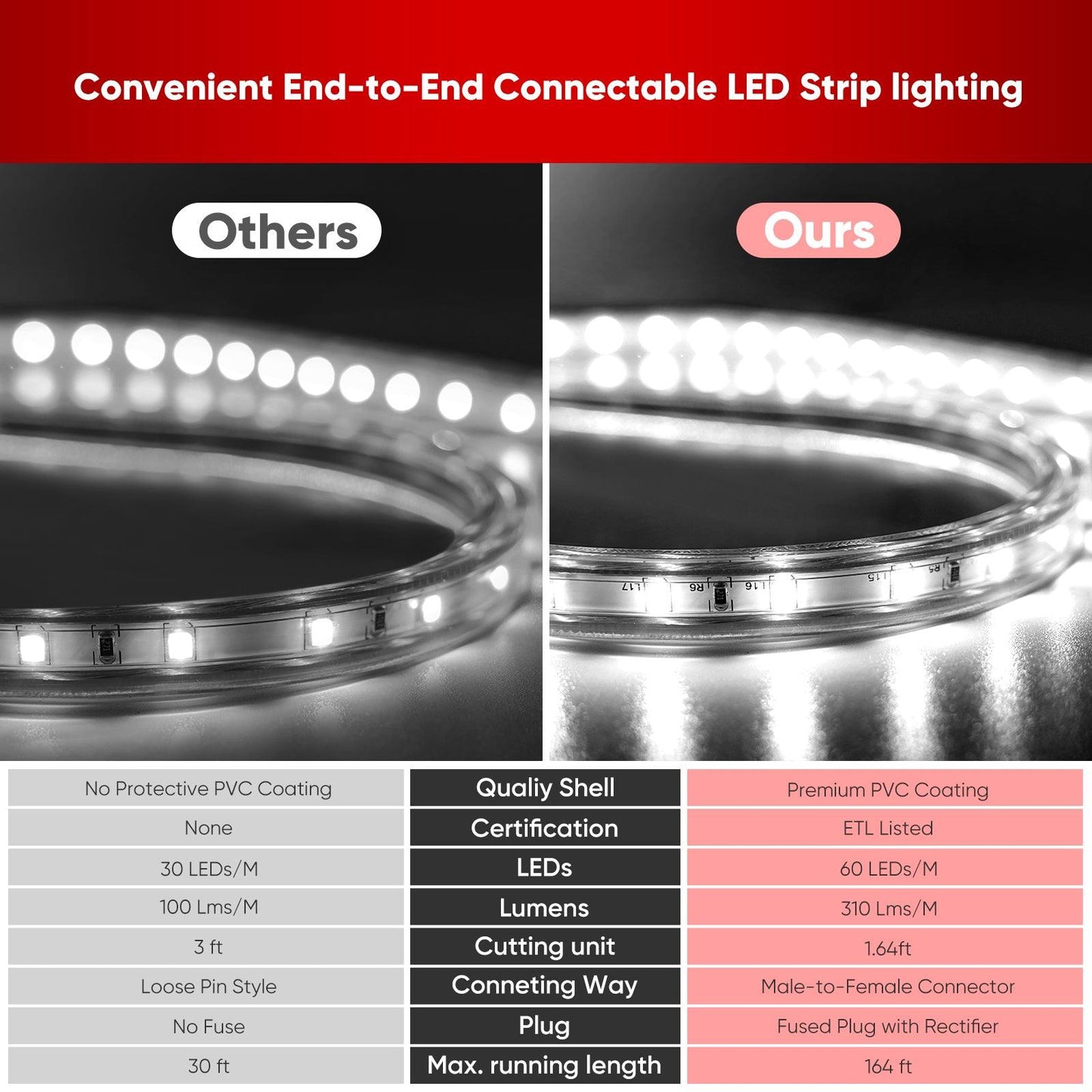 110V Medium-Priced 6000K Cool White LED Strip Light-Eco Strip 331Lumens - Shine Decor