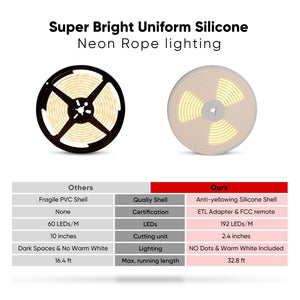24V Smart RGBW Neon Light Hands Free Control 16FT - Shine Decor